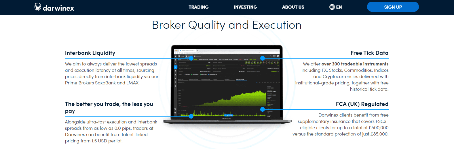 Darwinex Review web service for investors